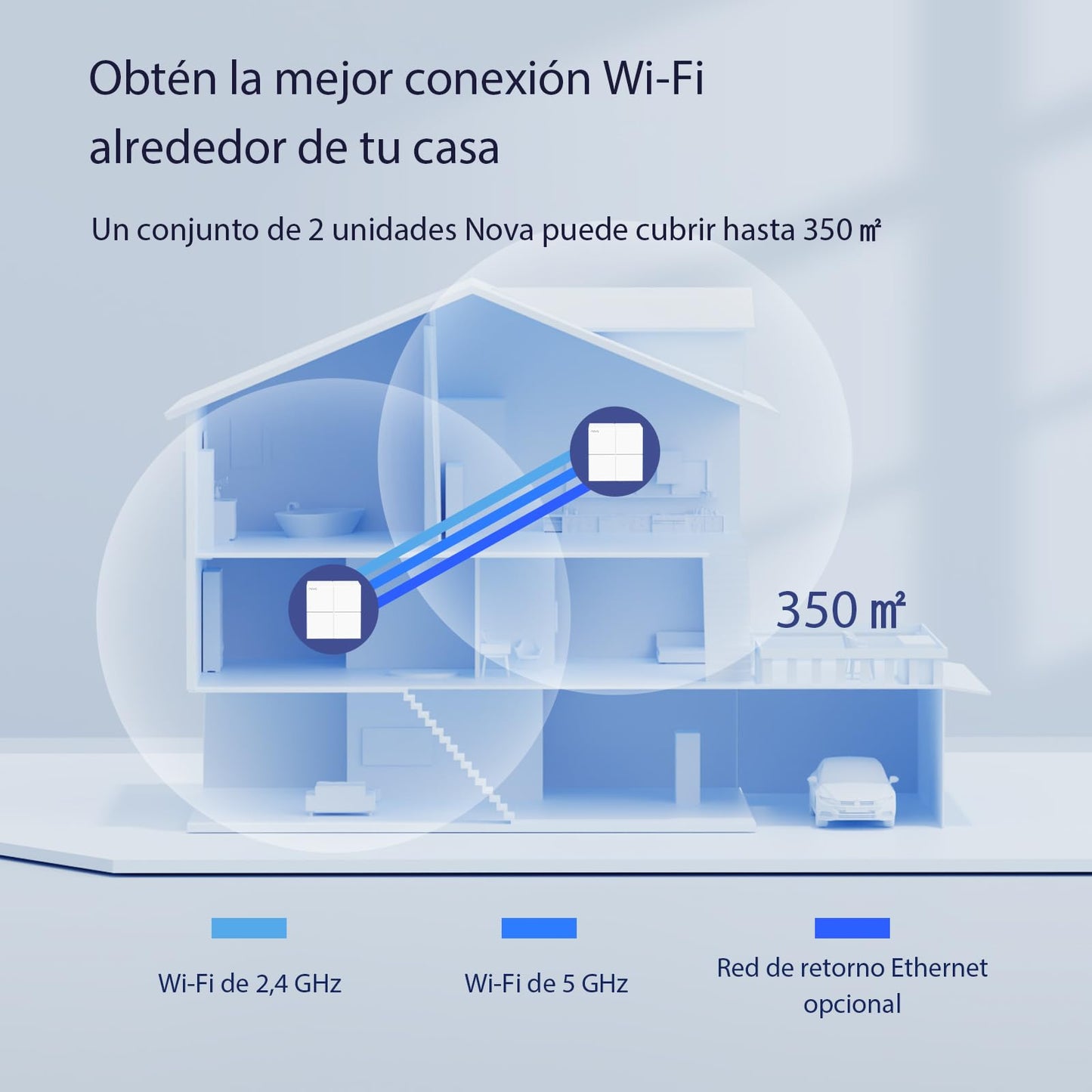 Tenda Nova WiFi Mesh System MW6 - Router WiFi de Malla AC1200, hasta 867 Mbps en 5 GHz, Cubre hasta 350m2, Red de Malla de Doble Banda Gigabit para 90 Dispositivos, Funciona con Alexa, 2-Pack