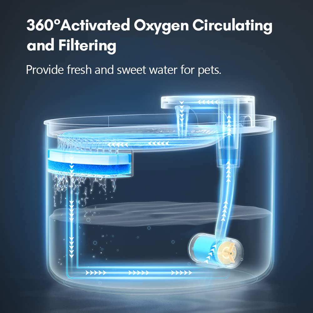 Bebedero para Gato SAANTE Azul Silencioso con Filtración Automática 3L Tamaño Compacto