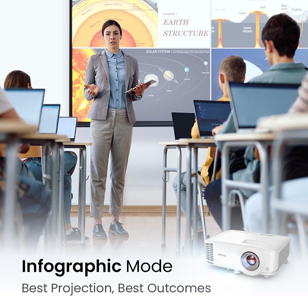 BenQ WXGA Business Projector (MW560) - DLP - 4,000 Lumens High Brightness - 20,000:1 High Contrast Ratio - Dual HDMI, VGA - Auto Keystone Correction - Simple Setup - SmartEco Technology