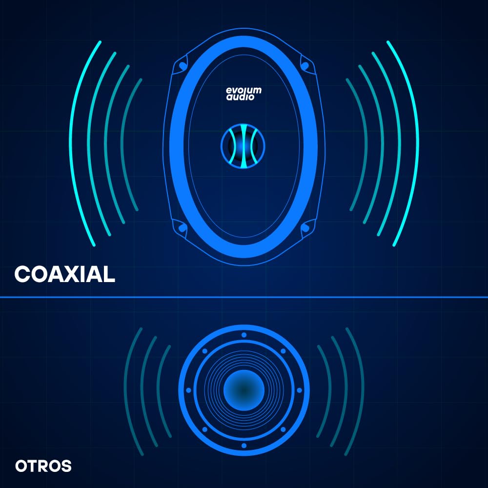 Evolum Audio - Kit Bocinas 2 Vías - Sonido Claro y Potente - Potencia RMS de 150 W - Gran Volumen y Claridad sin Distorsión - Fácil Instalación & Amplia Compatibilidad - Modelo Coaxial (6x9 in)