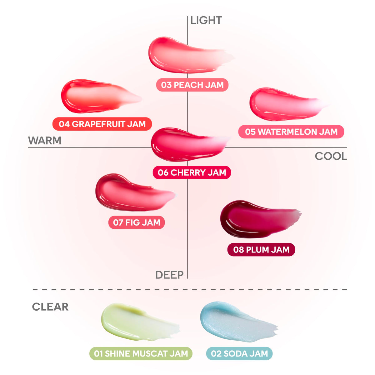 COLORGRAM TINTIN DORY LIP JAM 06 CHERRY JAM | Pudding Pot Lip Blush | Tinted Lip Jam, Hydrating & Plumping Lip Gloss with Lightweight, Non-Sticky Formula | Clear Radiance & Semi-Transparent Color
