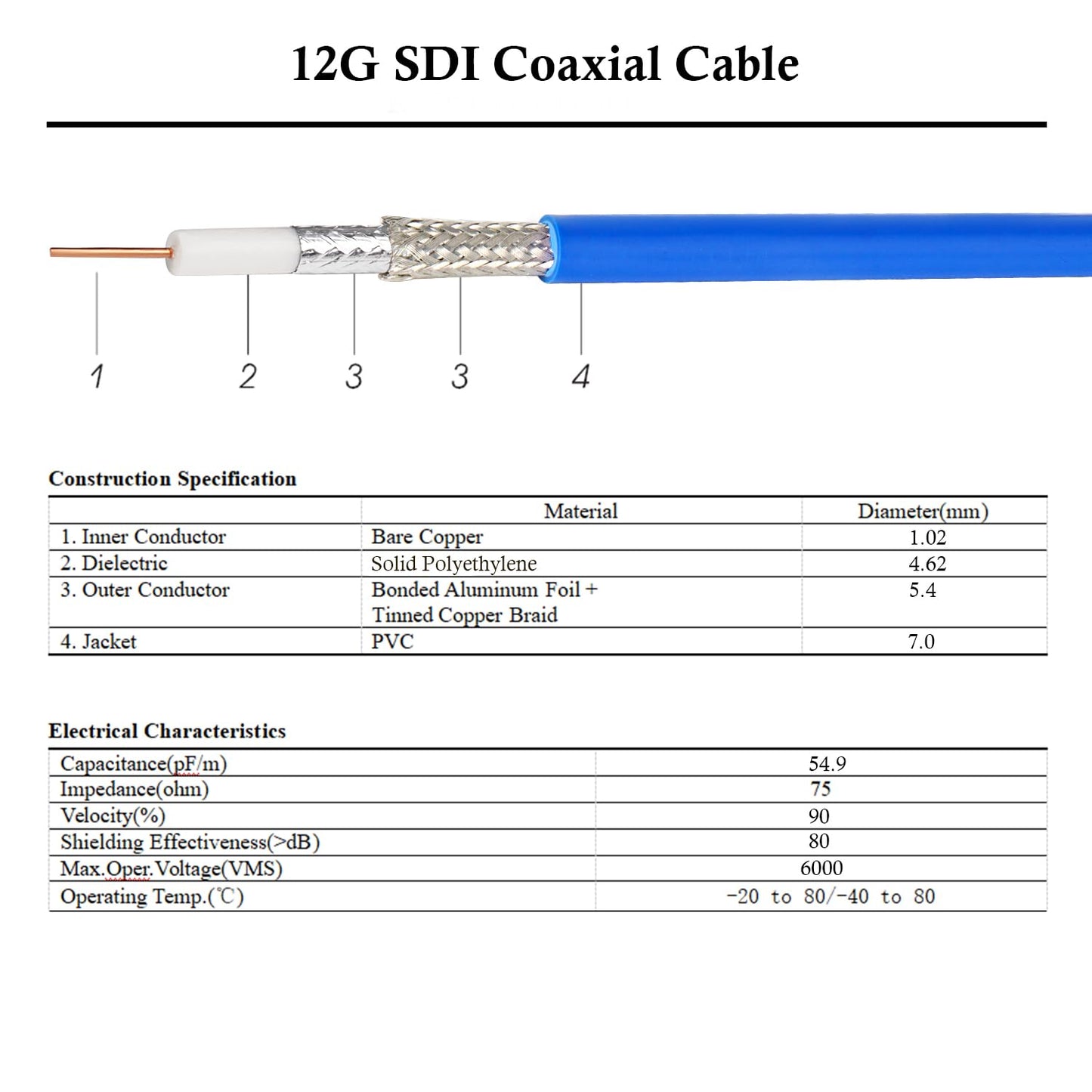XRDS -RF: Cable SDI 12G de 6 pies, BNC Macho, RG6, 75 Ohm, Compatible con HD-SDI/3G/6G-SDI/4K/8K, para Cámara de Seguridad y Convertidor SDI
