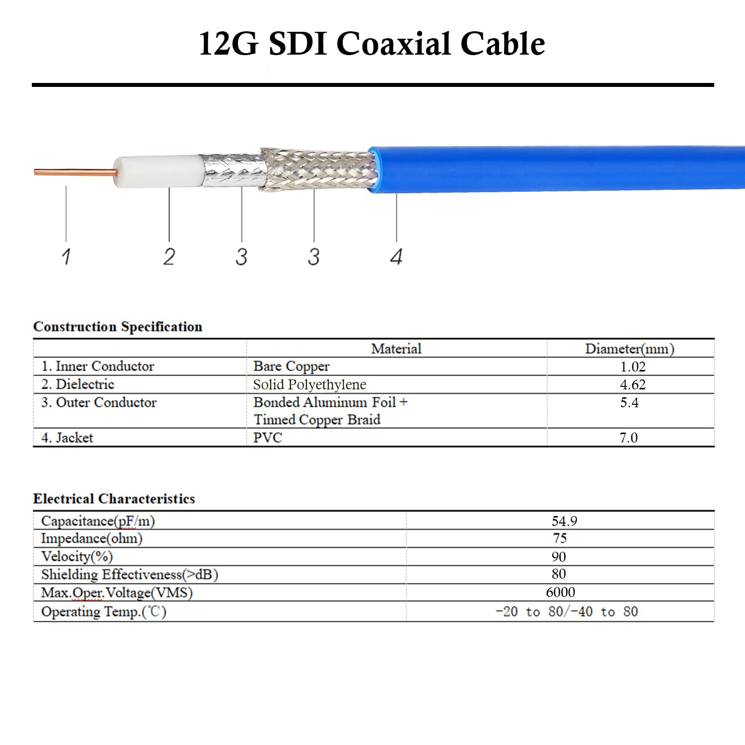 XRDS -RF: Cable SDI 12G de 6 pies, BNC Macho, RG6, 75 Ohm, Compatible con HD-SDI/3G/6G-SDI/4K/8K, para Cámara de Seguridad y Convertidor SDI