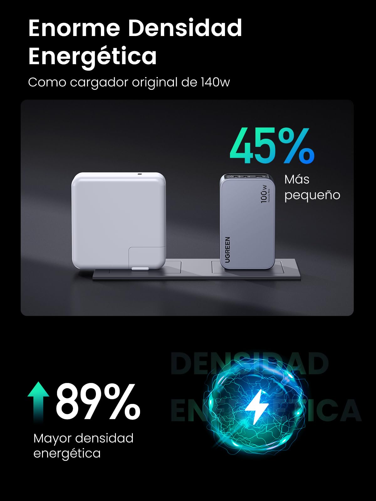 Cargador Tipo C UGREEN Nexode Pro 100W Blanco con 3 Puertos para Carga Rápida