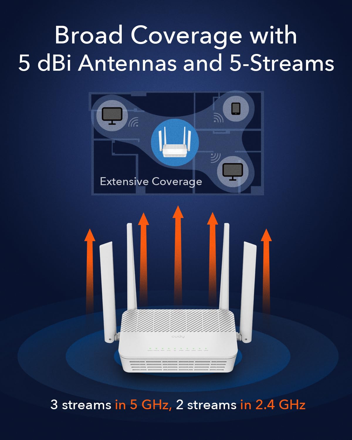 Cudy WR3000S AX3000 - Enrutador WiFi de doble banda 6, 5 puertos Gigabit Ethernet RJ45, 4 antenas, MU-MIMO, OpenVPN, Wireguard, Zerotier, Ipsec VPN, Cloud APP
