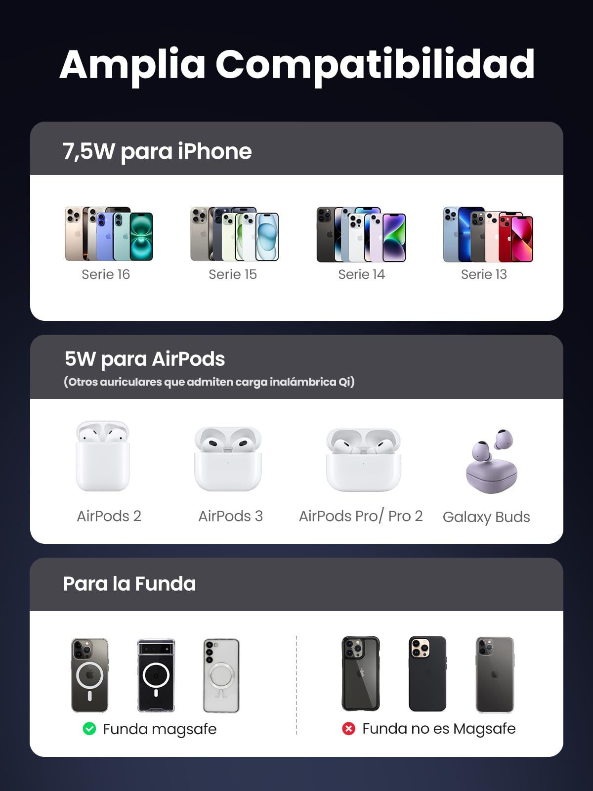 UGREEN Soporte de Carga Inalámbrico,15W Qi 3 en 1 Estación Cargable Inalámbrica, Cargador con Cable USB-C 1M, Compatible con iPhone 16/16 Plus/16 Pro/16 Pro Max/15/14/13/12 y AirPods Series