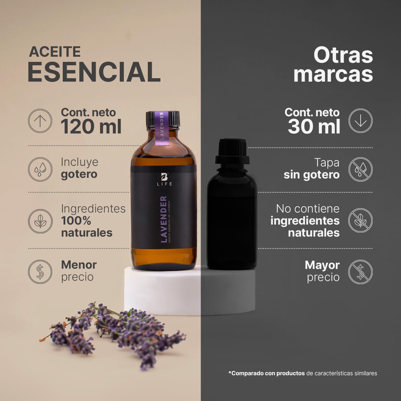 Aceite Esencial B Life Lavanda Aromalogía 120 ml Ingredientes Puros y Naturales