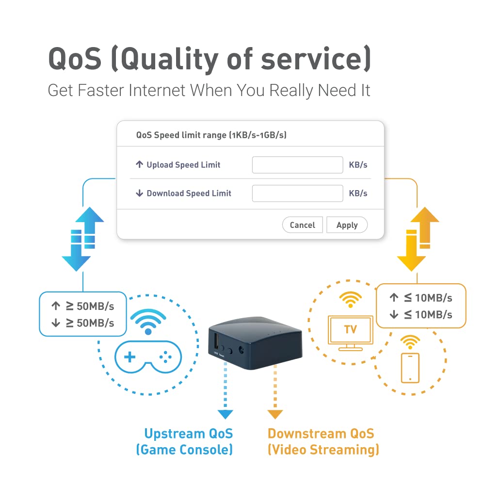 GL.iNet GL-AR300M16 Mini Router, Wi-Fi Converter, OpenWrt Pre-installed, Repeater Bridge, 300Mbps High Performance, 16MB Nor flash, 128MB RAM, OpenVPN, Tor Compatible, Programmable IoT Gateway
