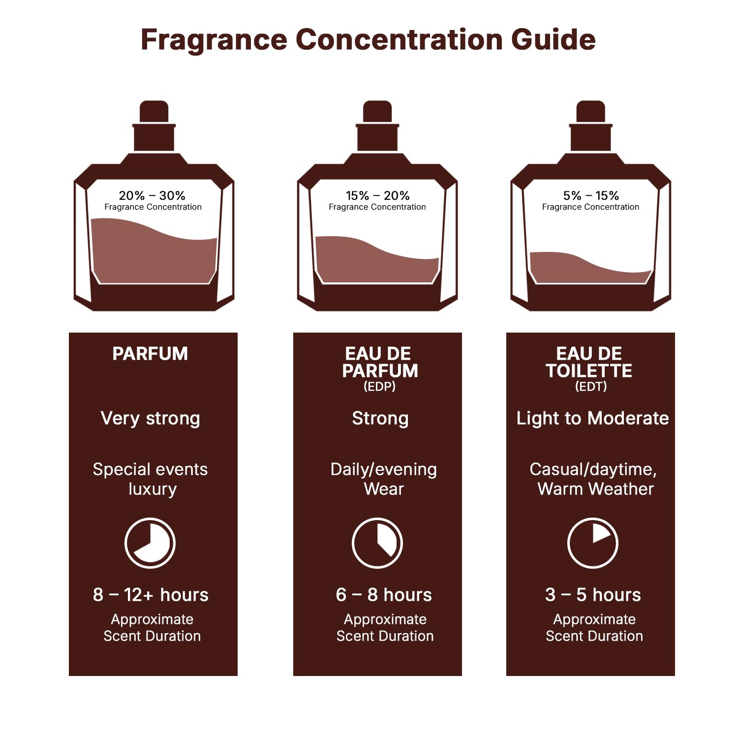 Lattafa Qaed Al Fursan for Unisex Eau de Parfum Spray, 3.0 Ounce