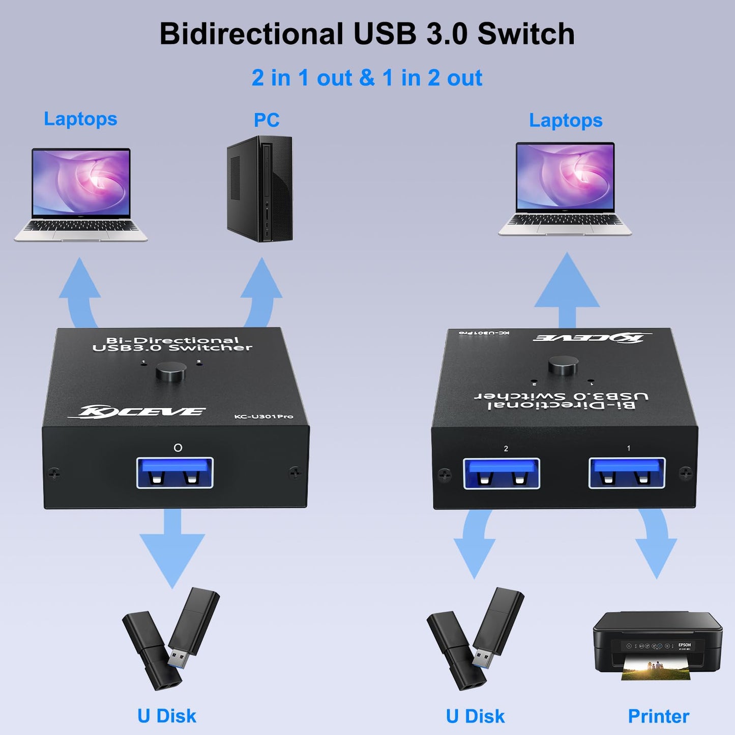 USB 3.0 Switch, Conmutador USB Bidireccional 2 en 1 Salida o 1 en 2, Switch USB MLEEDA Para 2 Computadoras Compartiendo Teclado, Ratón, Impresora, Con Controlador de Escritorio y 2 Cables USB 3.0