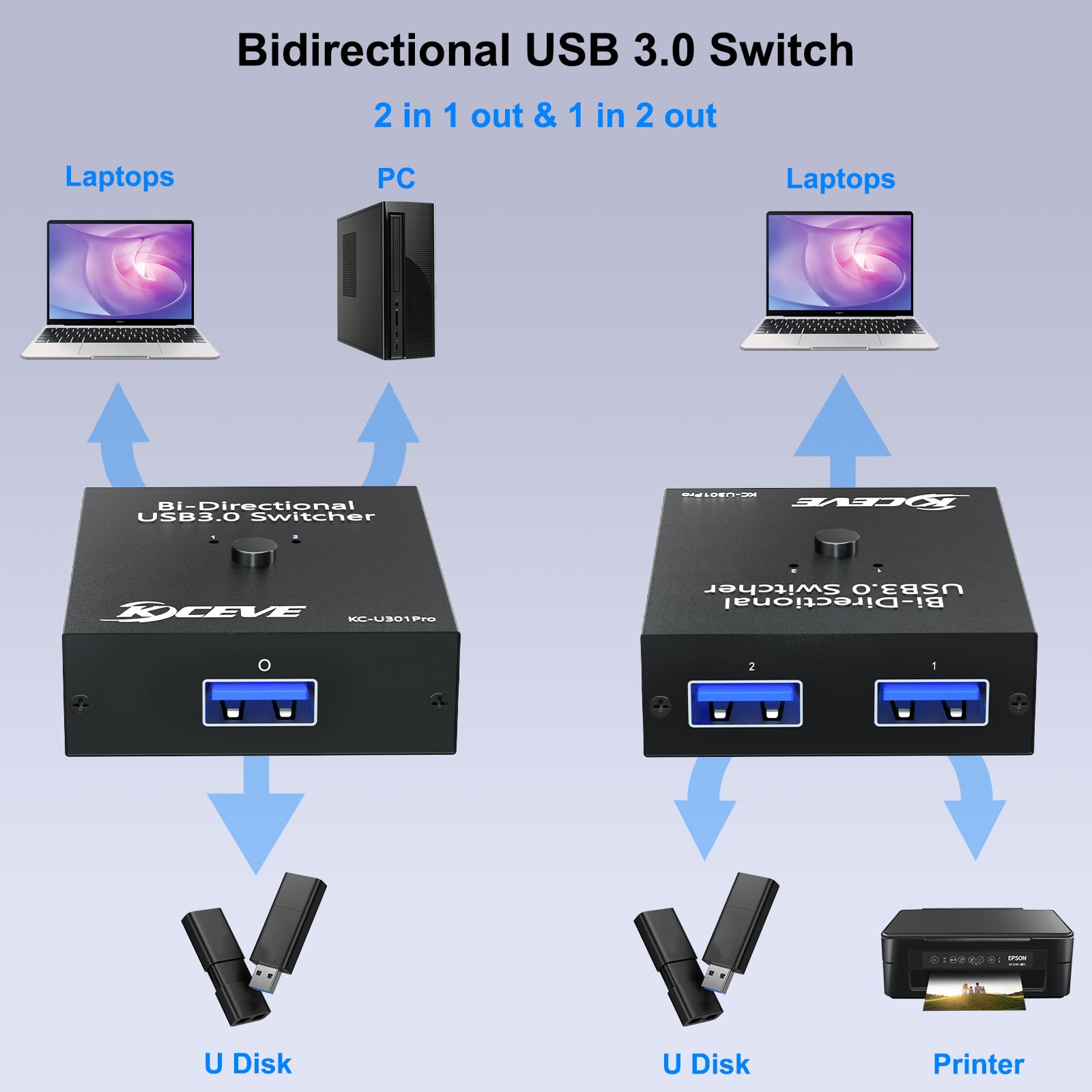 USB 3.0 Switch, Conmutador USB Bidireccional 2 en 1 Salida o 1 en 2, Switch USB MLEEDA Para 2 Computadoras Compartiendo Teclado, Ratón, Impresora, Con Controlador de Escritorio y 2 Cables USB 3.0