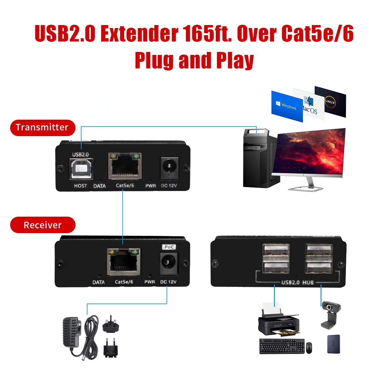 Basicolor - Extensor USB de 80 m con concentrador de 4 puertos, extensión Cat5e/6/7 a través de Ethernet, RJ45 soporta todos los sistemas operativos, Plug & Play, dos cámaras web funcionan