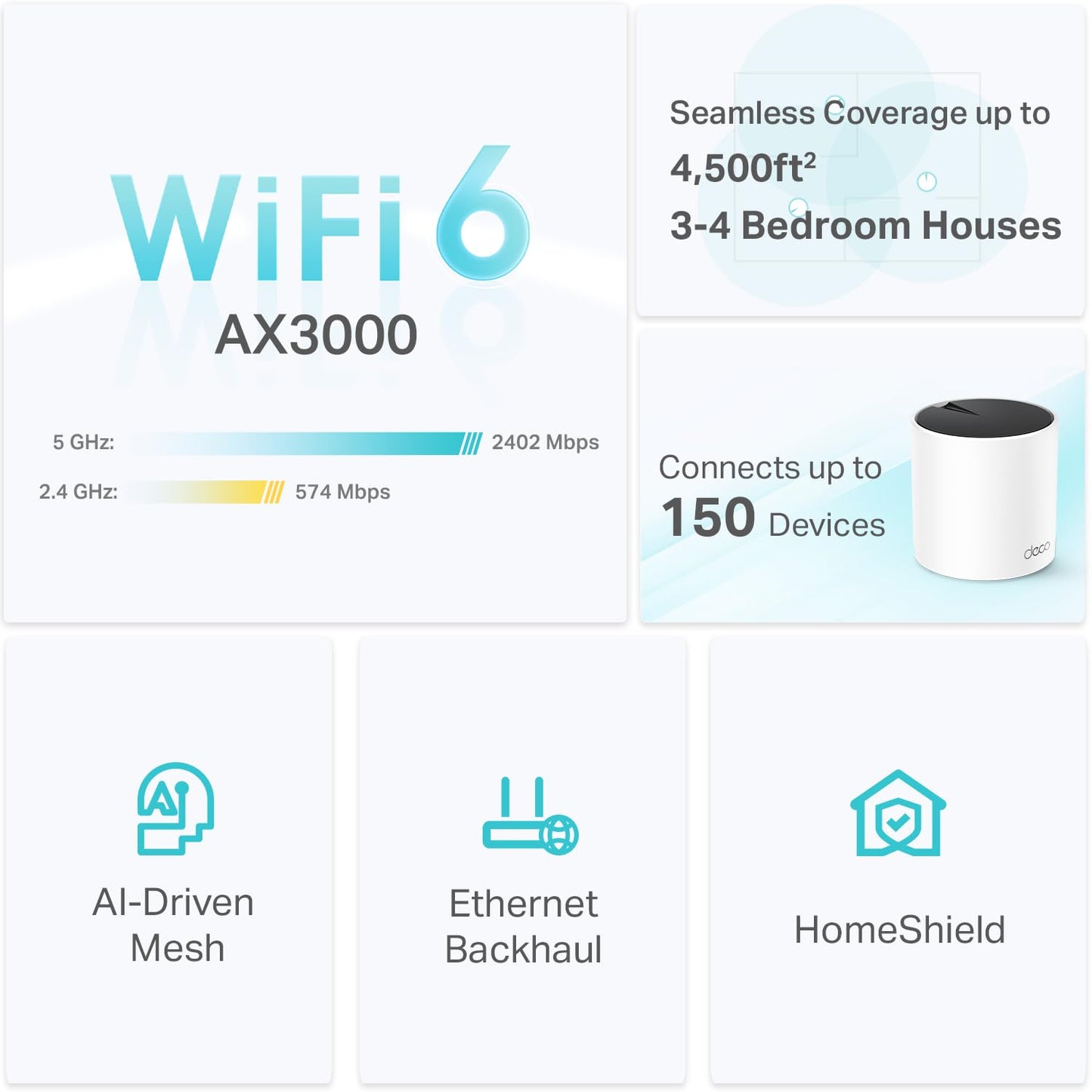 TP-Link Deco AX3000 WiFi 6 Mesh System – Cubre hasta 4500 pies Cuadrados, reemplaza el Router y Extensor inalámbricos, 3 Puertos Gigabit por Unidad, soporta Ethernet Backhaul (Deco X55, Paquete de 2)