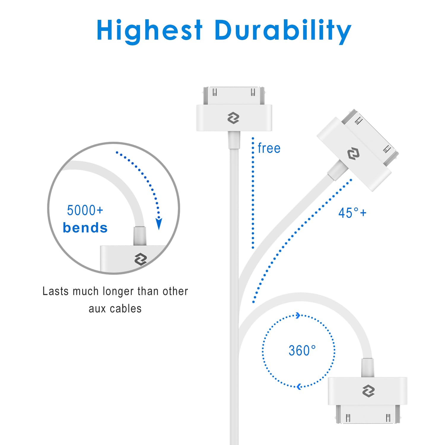 JETech Cable de Datos USB Carga Cargador para iPhone 4/4s, iPhone 3G/3GS, iPad 1/2/3, iPod, 1m (Blanco)