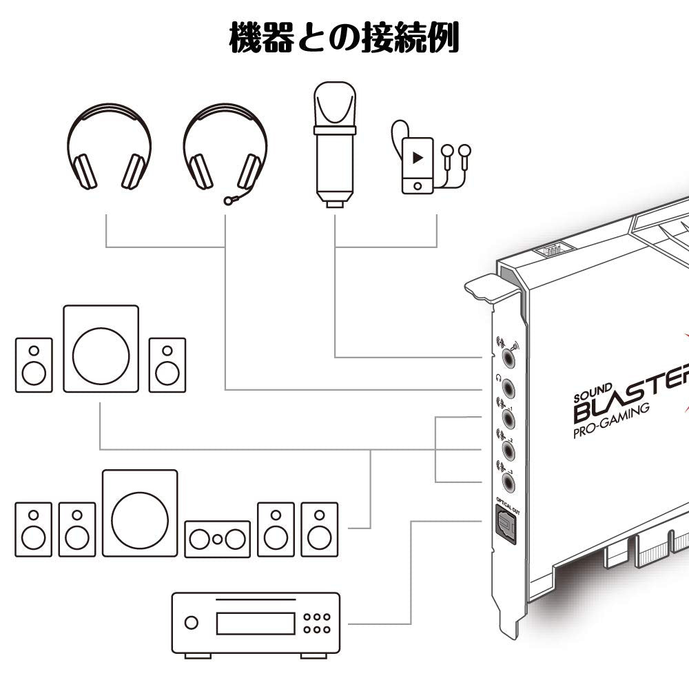 Tarjeta de Sonido Sound BlasterX AE-5 Plus Negro con Dolby Digital Live y DTS Connect