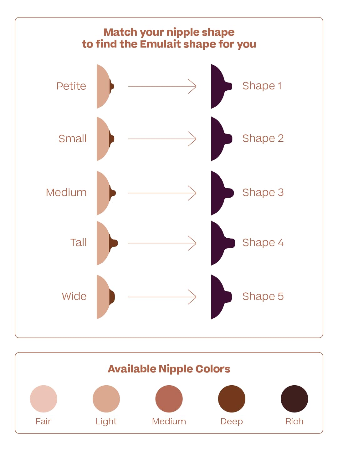 Emulait Kit de inicio para biberones. Incluye 2 biberones, 2 tetinas, 2 tapones, 2 tapas, 2 válvulas de flujo flexible y cepillo de limpieza. Forma 1-RFV.