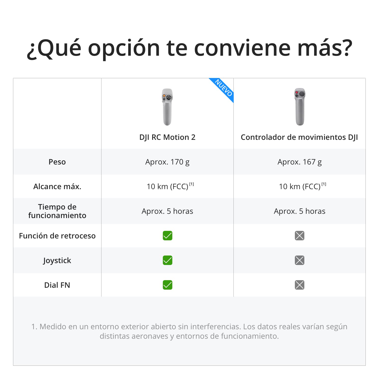 DJI Avata Explorer Pack Dron con cámara FPV, cuadricóptero VANT con vídeo 4K estabilizado, Campo de visión superamplio de 155°, Incluye el Nuevo RC Motion 2 y Goggles Integra