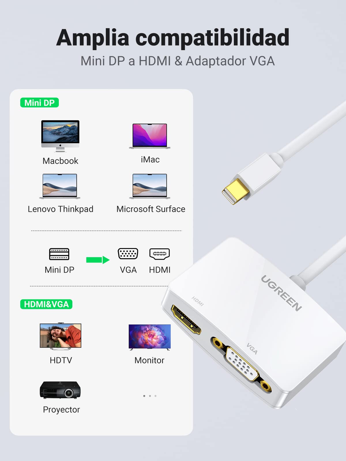 Adaptador Mini DisplayPort Thunderbolt UGREEN Blanco Alta Resolución para Macbook, iMac, Microsoft Surface Pro, Thinkpad X1 Carbon Touch Helix
