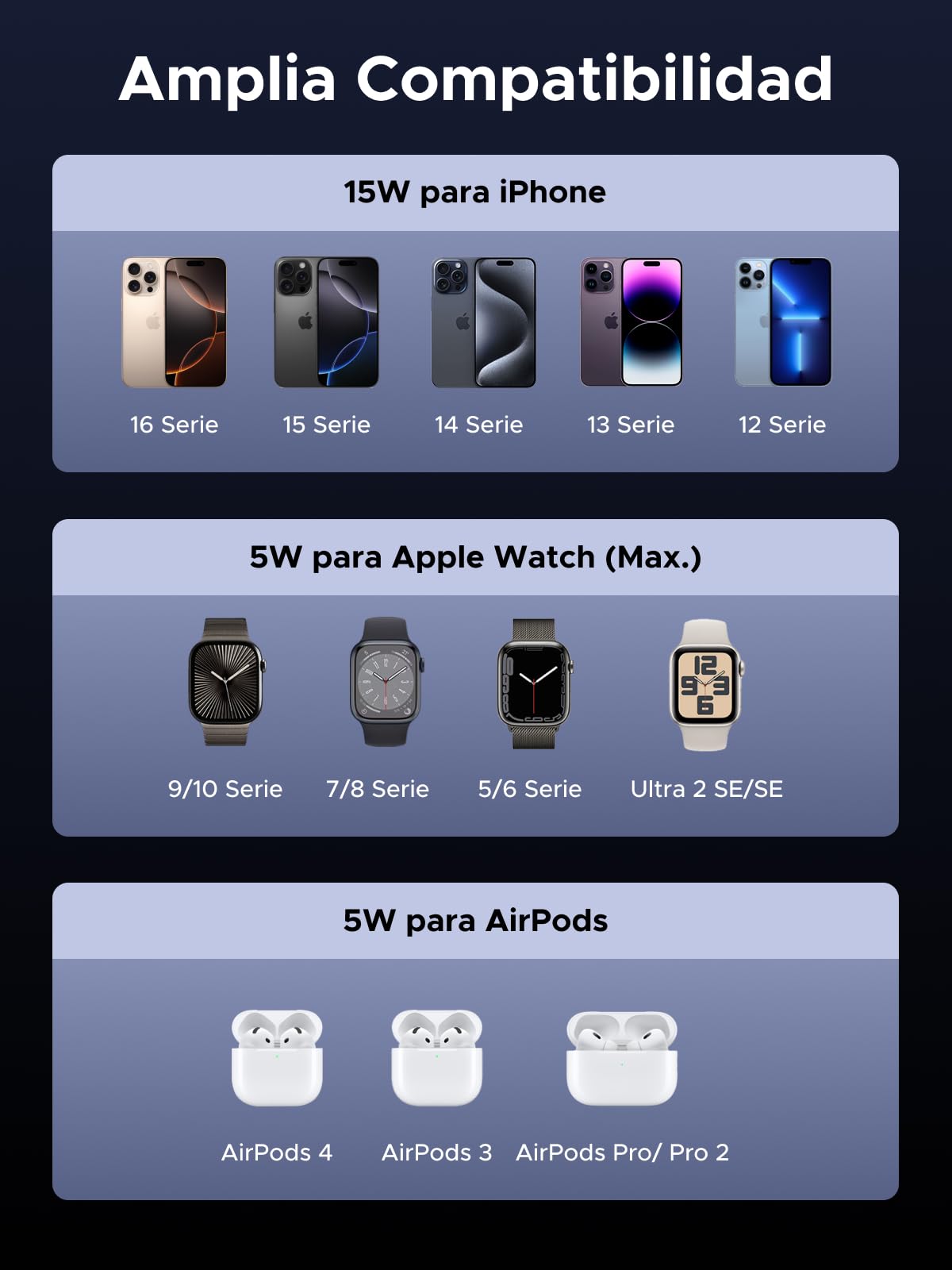 Cargador Inalámbrico Rápido UGREEN MagFlow Negro Plegable para iPhone y AirPods