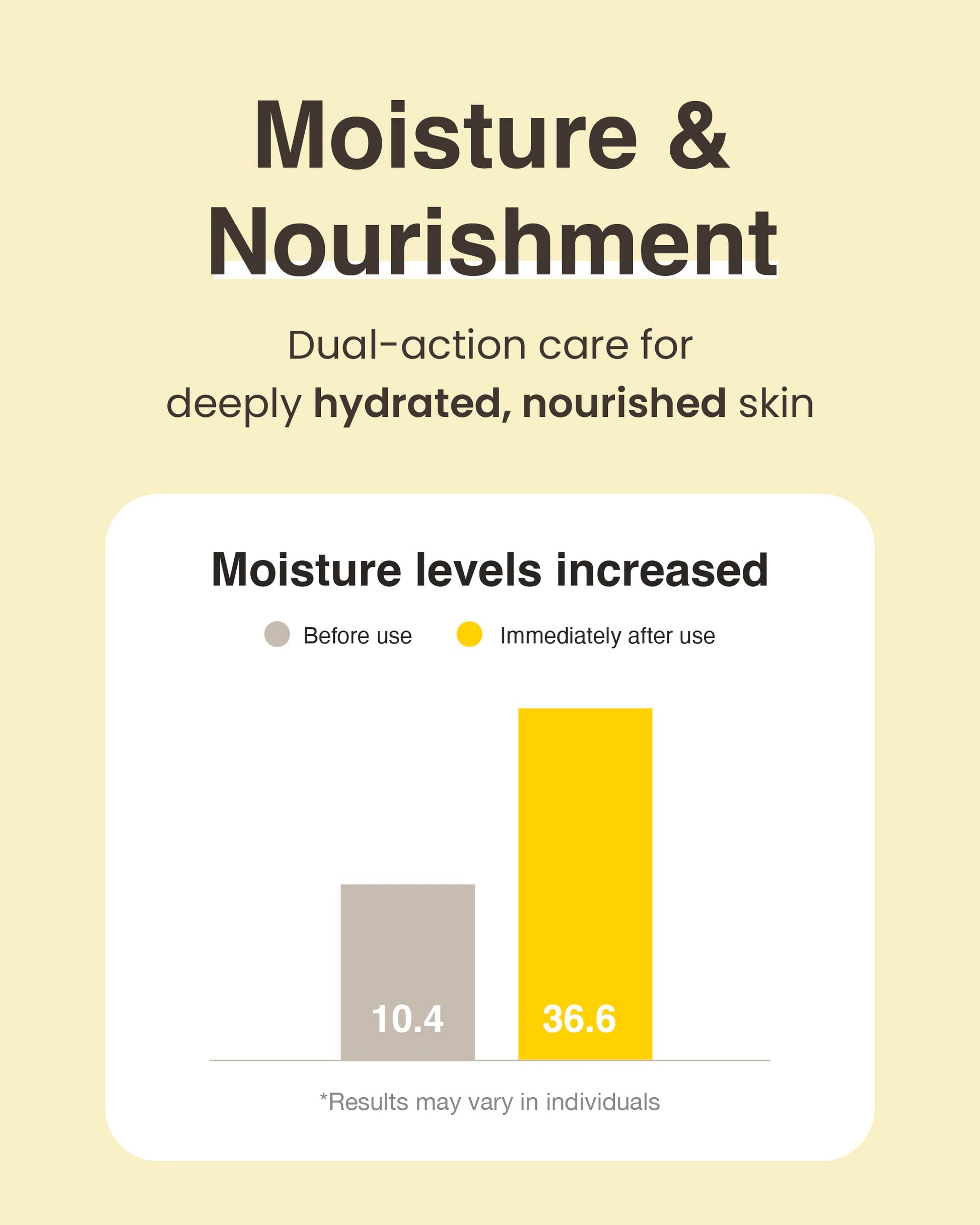 VARIHOPE- Crema con vitamina C pura de 8 días (50 ml) Hidratante coreano para una piel radiante. Hidratación profunda y brillo