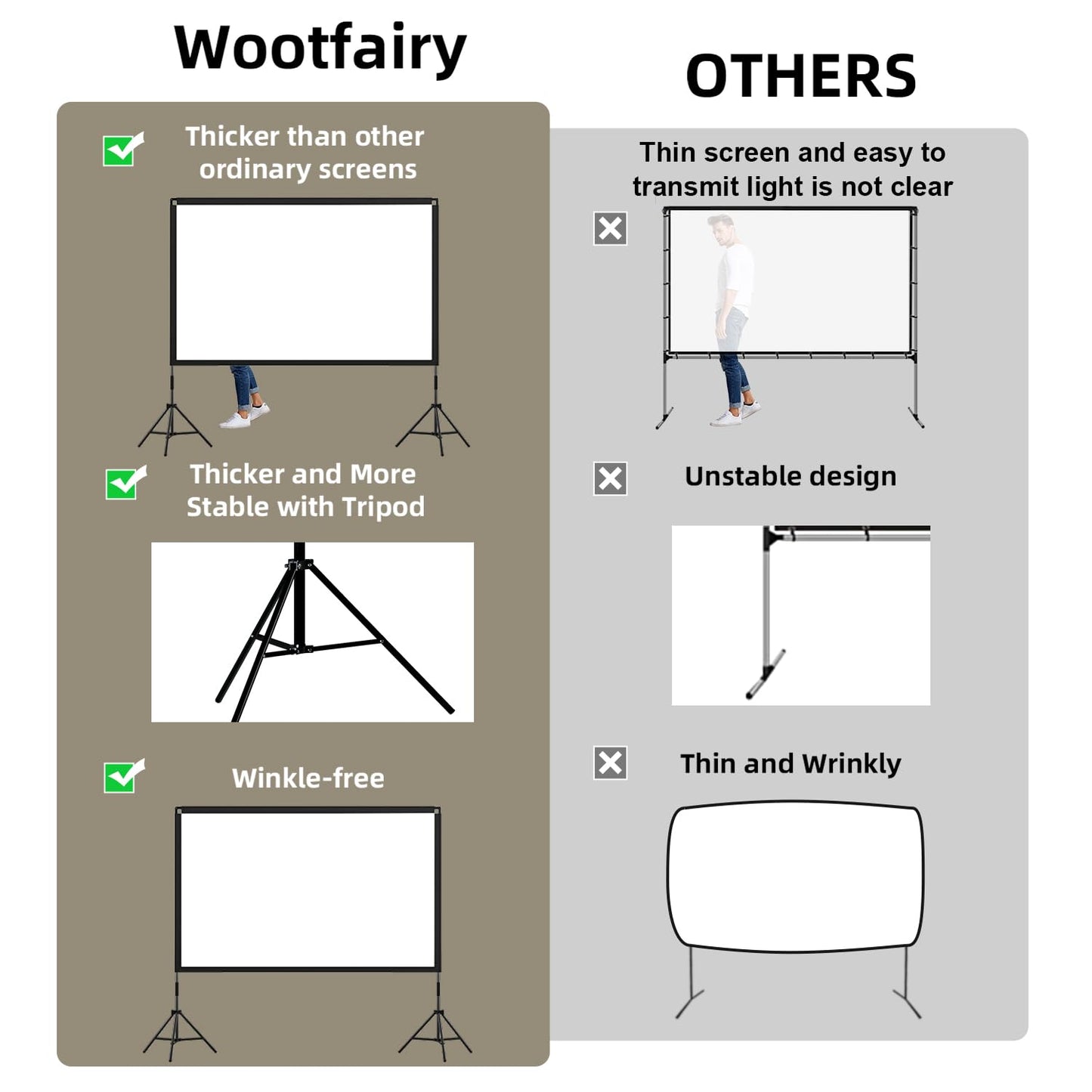 Wootfairy - visualización de proyección portátil y plegable de 120 pulgadas para interiores y exteriores, 16:9 4K HD trasera frontal sin arrugas con bolsa de transporte para cine en casa, patio