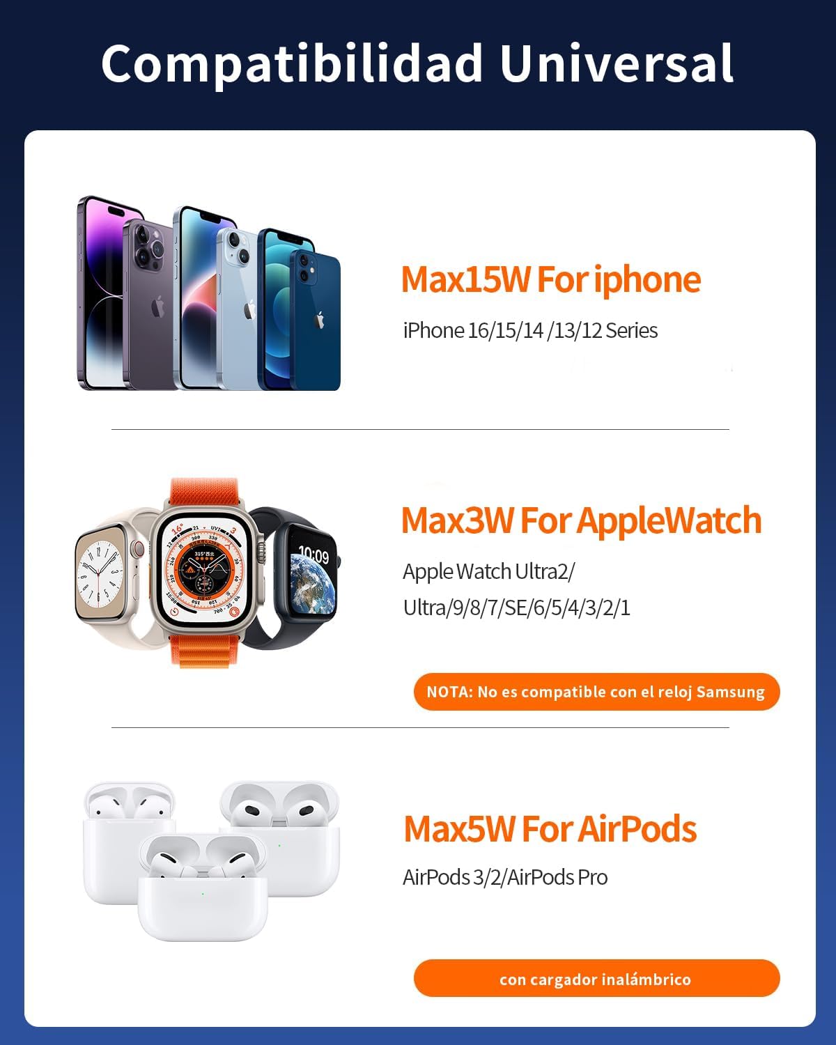 Blackultra Cargador Inalámbrico 3 en 1 15W Cargador Induccion Magnética Cargado Inalámbrico Compatible con iPhone 16 Pro MAX Plus 15 14 13 12 para Apple Watch,AirPods