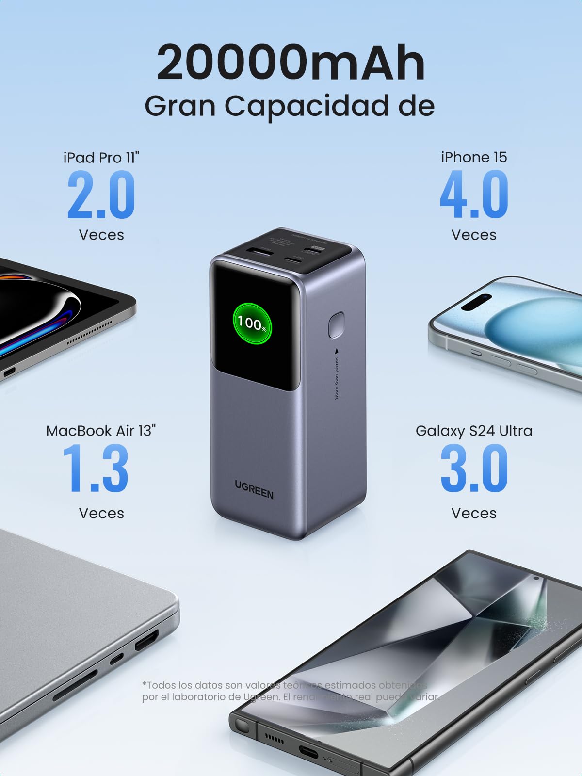 Power Bank UGREEN 20000mAh 130W Nexode con Pantalla Inteligente TFT