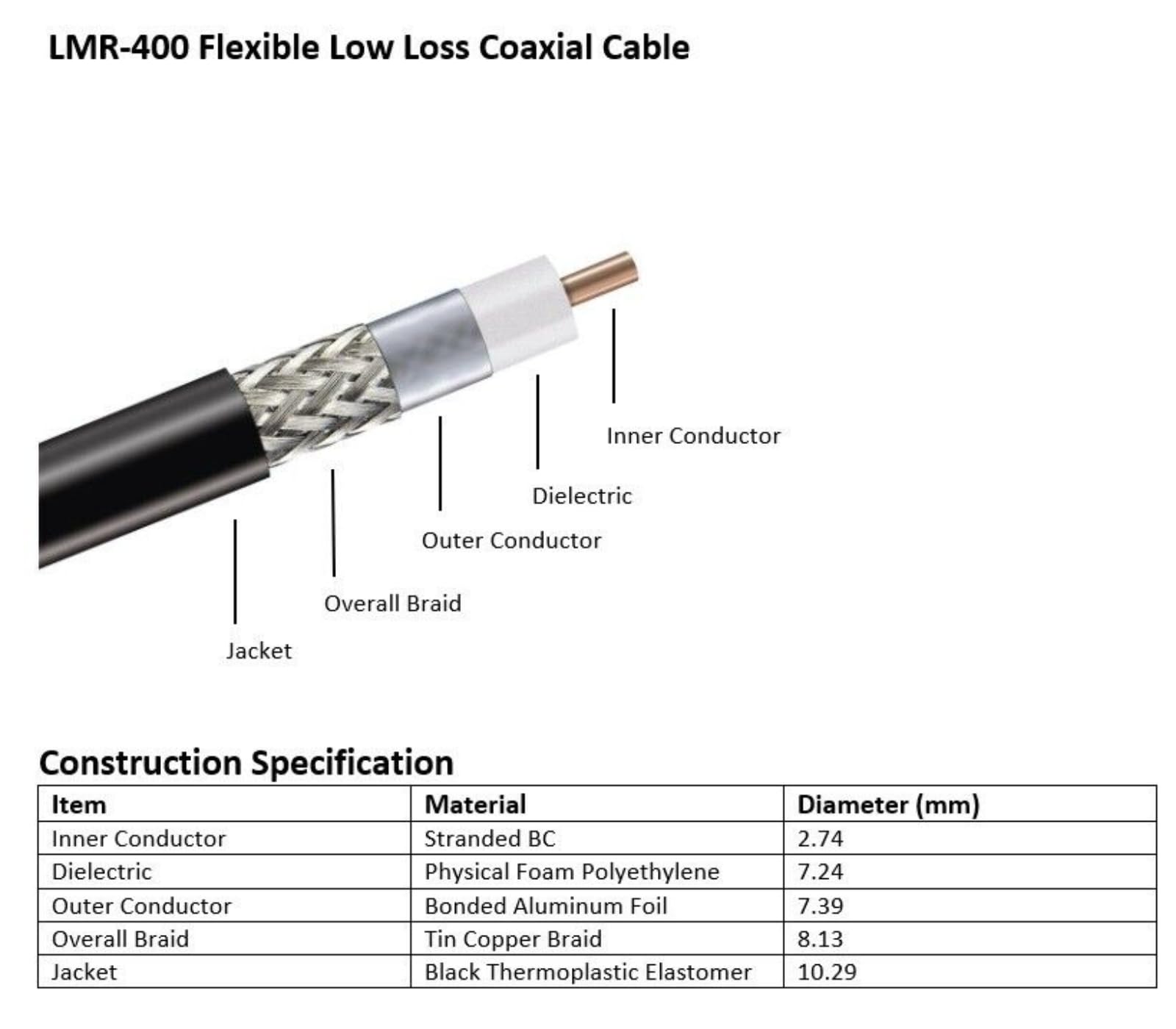 Times Microwave Veces Microondas 1l-gxwf-72 X I LMR-400 3-Feet PL259 Coax Jamón o CB Radio Jumper Cable RF PL-259 Conectores