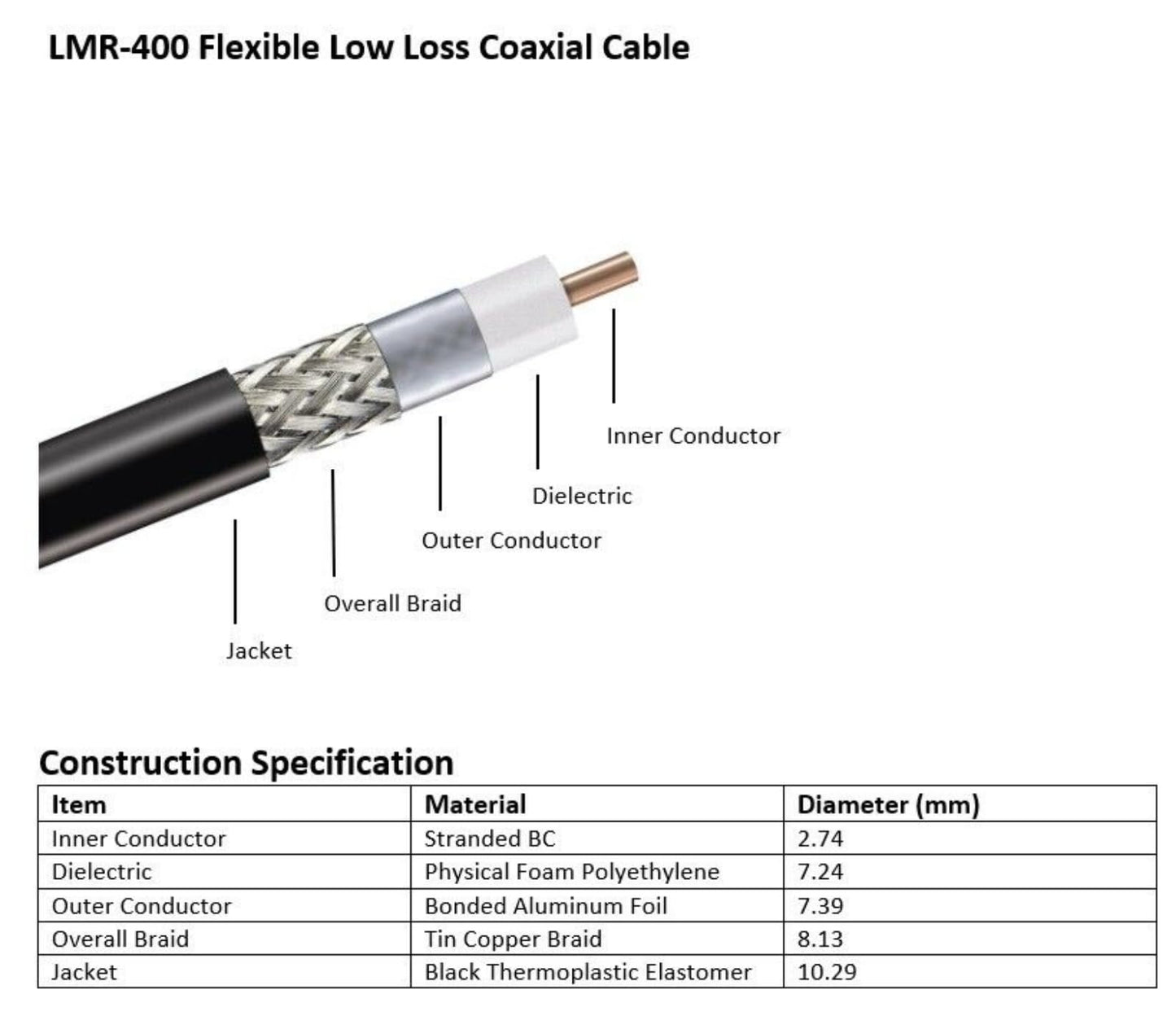 Microondas LMR-400 PL259 convencer a veces jamón o Radio CB de puente de la antena UHF VHF Coaxial Cable Coaxial HF de puente de la línea de transmisión de RF PL-259 conectores - hecho en USA - (457,2 cm)