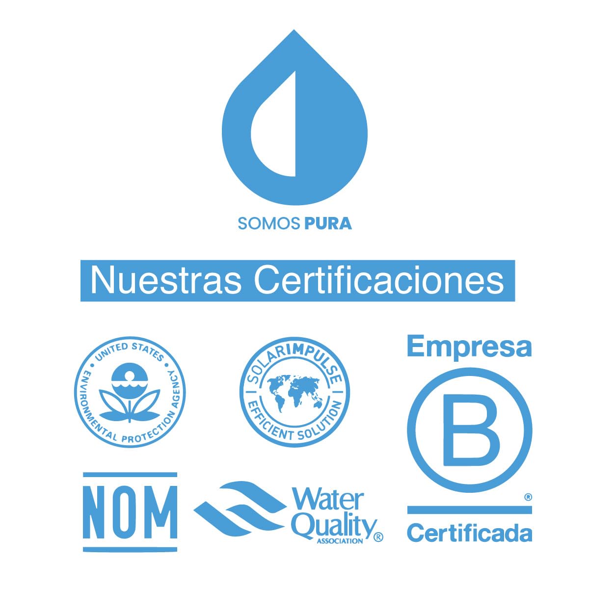 Repuesto Filtro de Agua Pura Big Stop Compatible Rotoplas triple gradiente 10 5 1 Micrones con Tecnología Patentada para Mayor Efectividad y Rendimiento