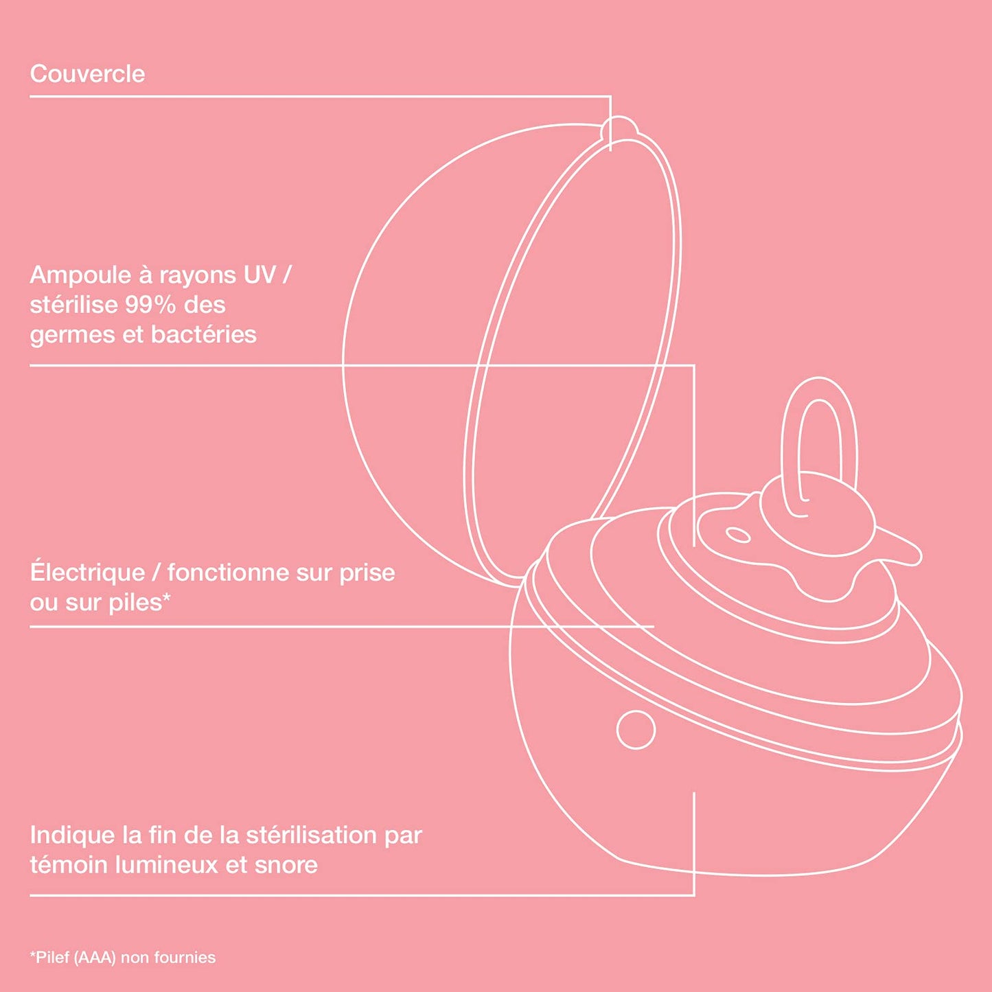 Esterilizador de Chupones Suavinex Rosa Portátil