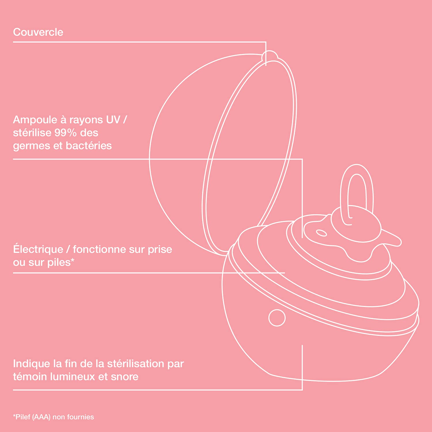 Esterilizador de Chupones Suavinex Rosa Portátil