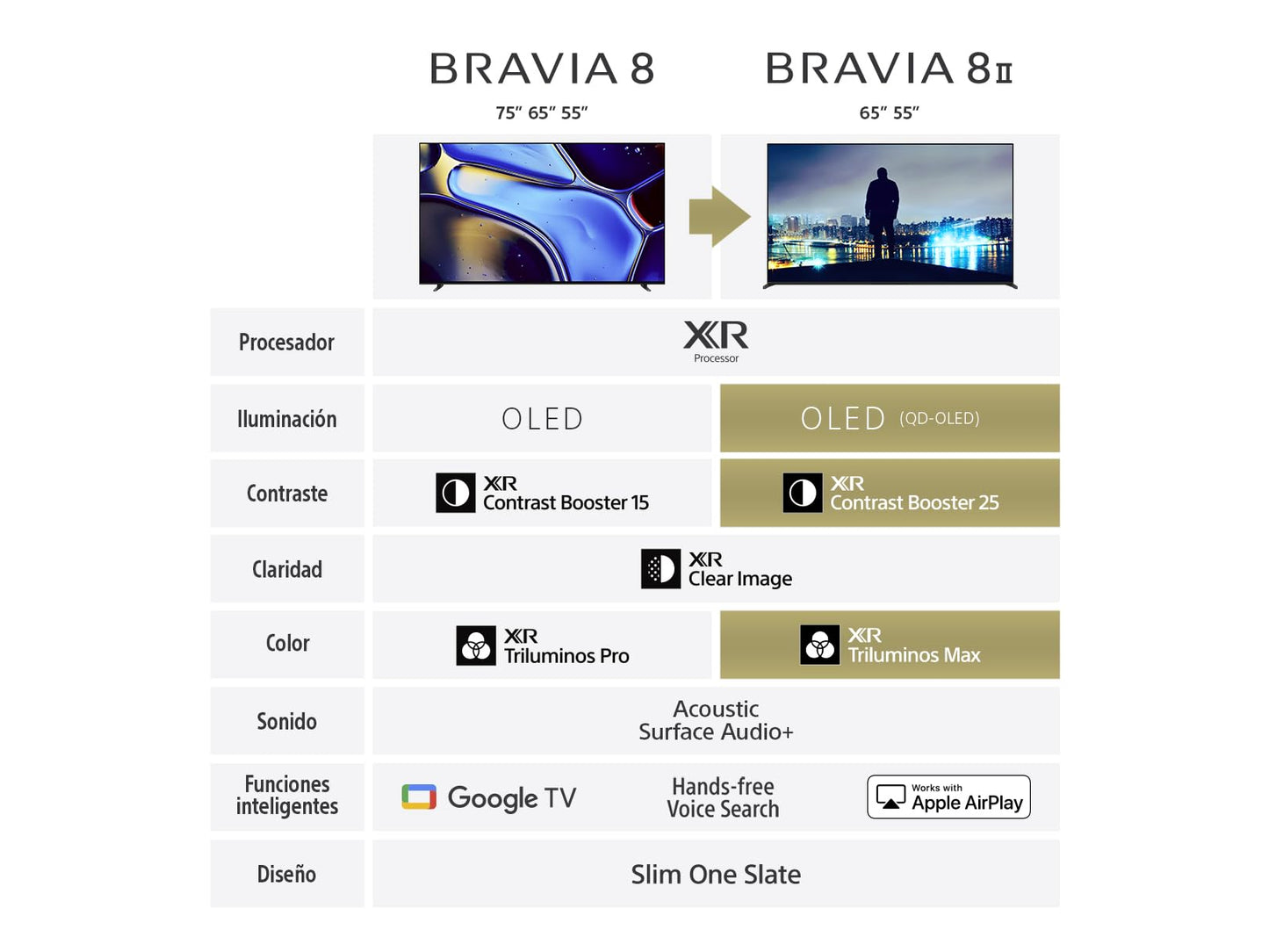 Sony BRAVIA 8 II Pantalla 65” QD-OLED con Procesador XR 4K Ultra HD Google TV (HDR) 2025