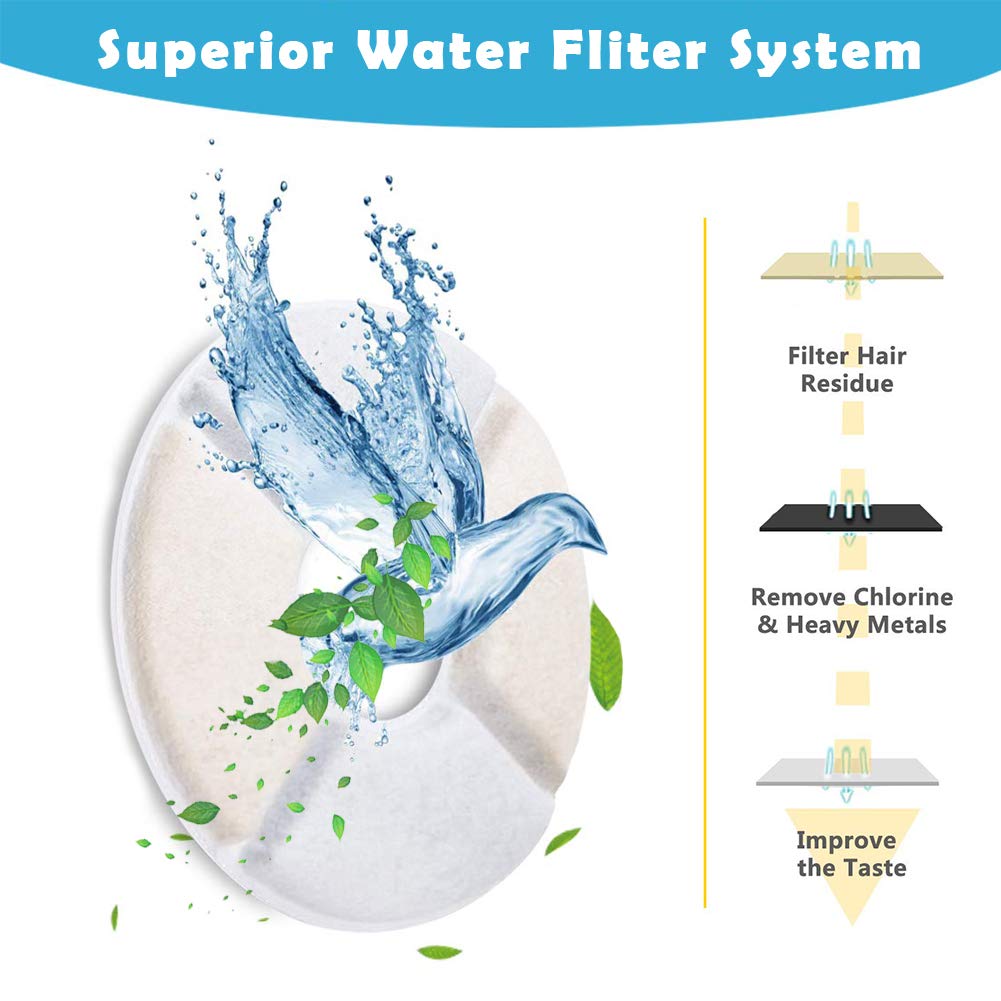 Filtros de Fuente de Agua para Mascotas PK.ZTopia Redondos de Repuesto 84 oz/2.5 L Paquete de 12