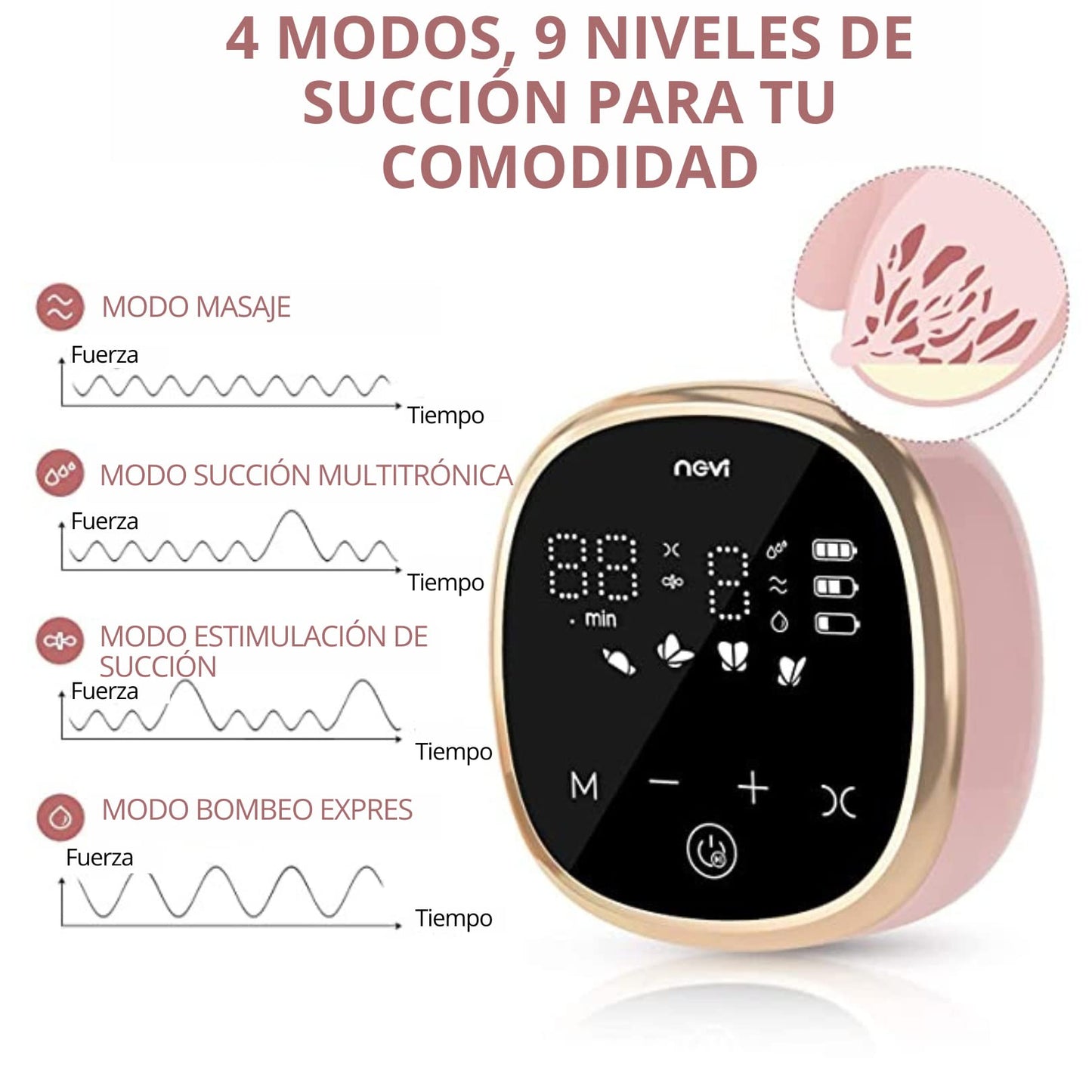 Extractor Eléctrico NeVI Blanco Doble Biberón Silencioso con 5 Modos y 9 Niveles de Velocidad