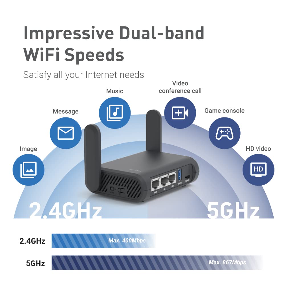 GL.iNet GL-A1300 - Enrutador de viaje VPN de bolsillo - Enrutador Wi-Fi portátil para viajes, fácil de configurar, conectarse a la página de inicio de sesión Wi-Fi público y hotelero