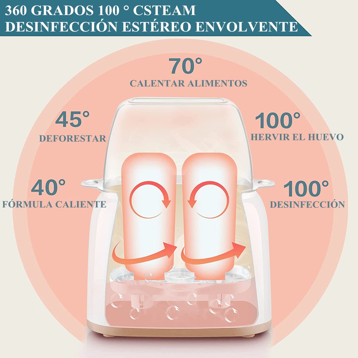 Calienta Biberones para Bebé, Esterilizador de Botella 5 en 1 Calentador, Inteligente Control Táctil Calienta Biberones Control Preciso de Temperatura para Leche Materna o Fórmula