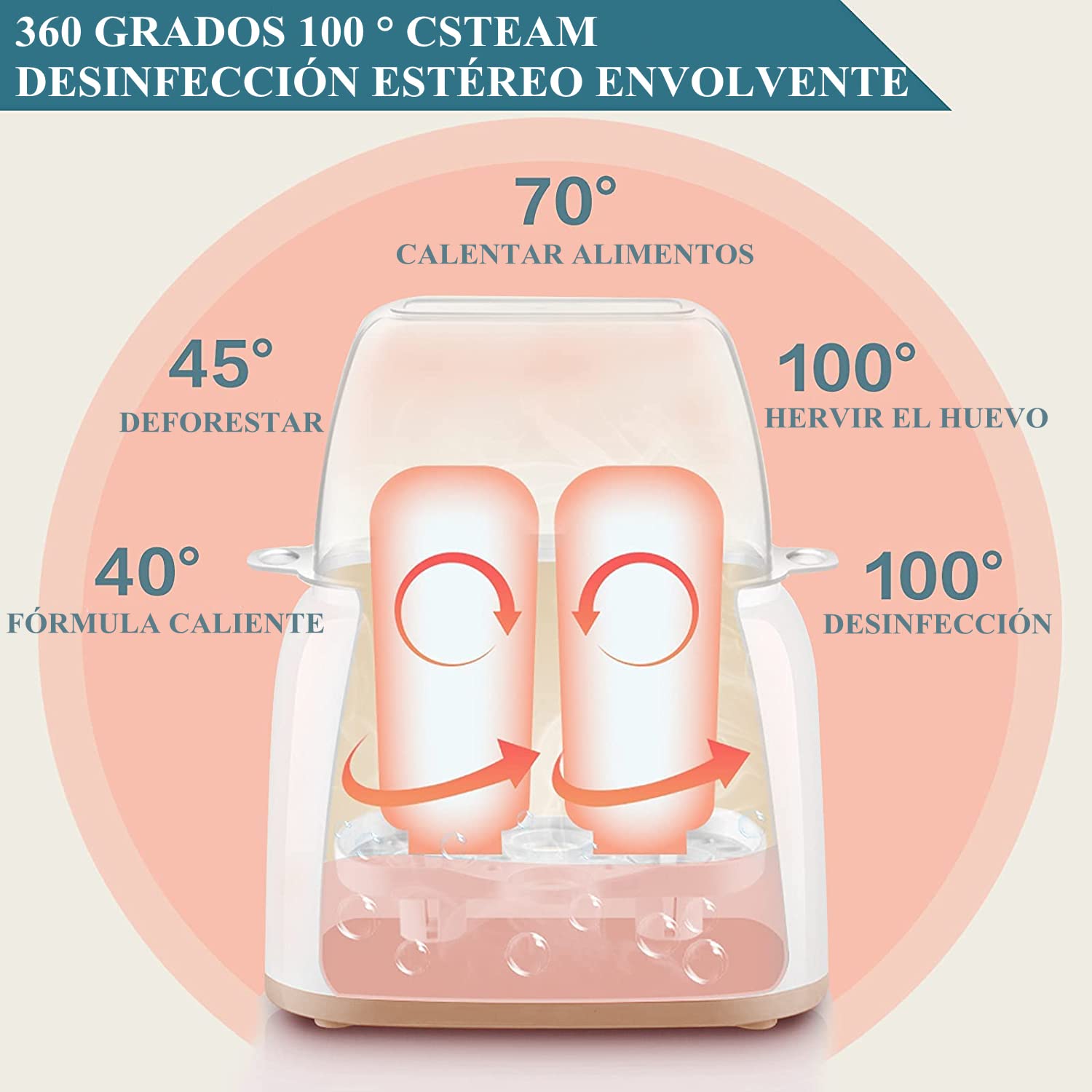 Calienta Biberones para Bebé, Esterilizador de Botella 5 en 1 Calentador, Inteligente Control Táctil Calienta Biberones Control Preciso de Temperatura para Leche Materna o Fórmula
