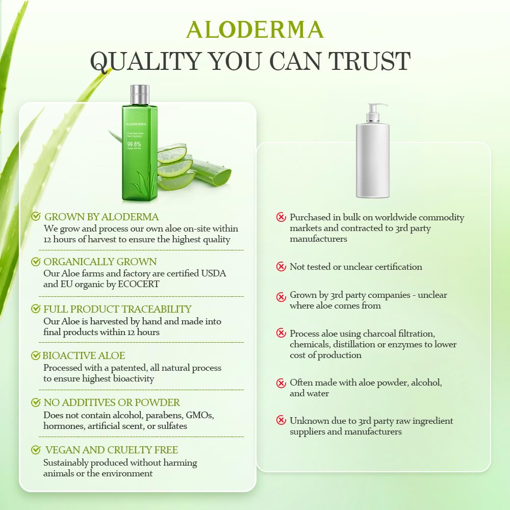 Jugo Orgánico de Aloe Vera Aloderma para Hidratación de la Piel (240ml, 8.1 oz)