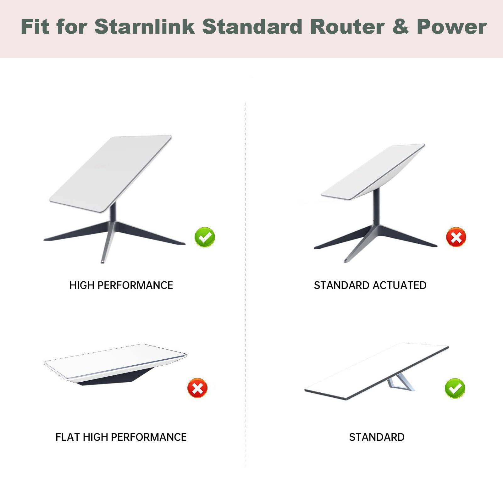 EDUP 2 en 1 Starlink Gen 3 - Soporte de pared con kit de montaje de alimentación Starlink para Starlink V3 V4 estándar y Gen 3 estándar de alto rendimiento blanco, EP-SK0023