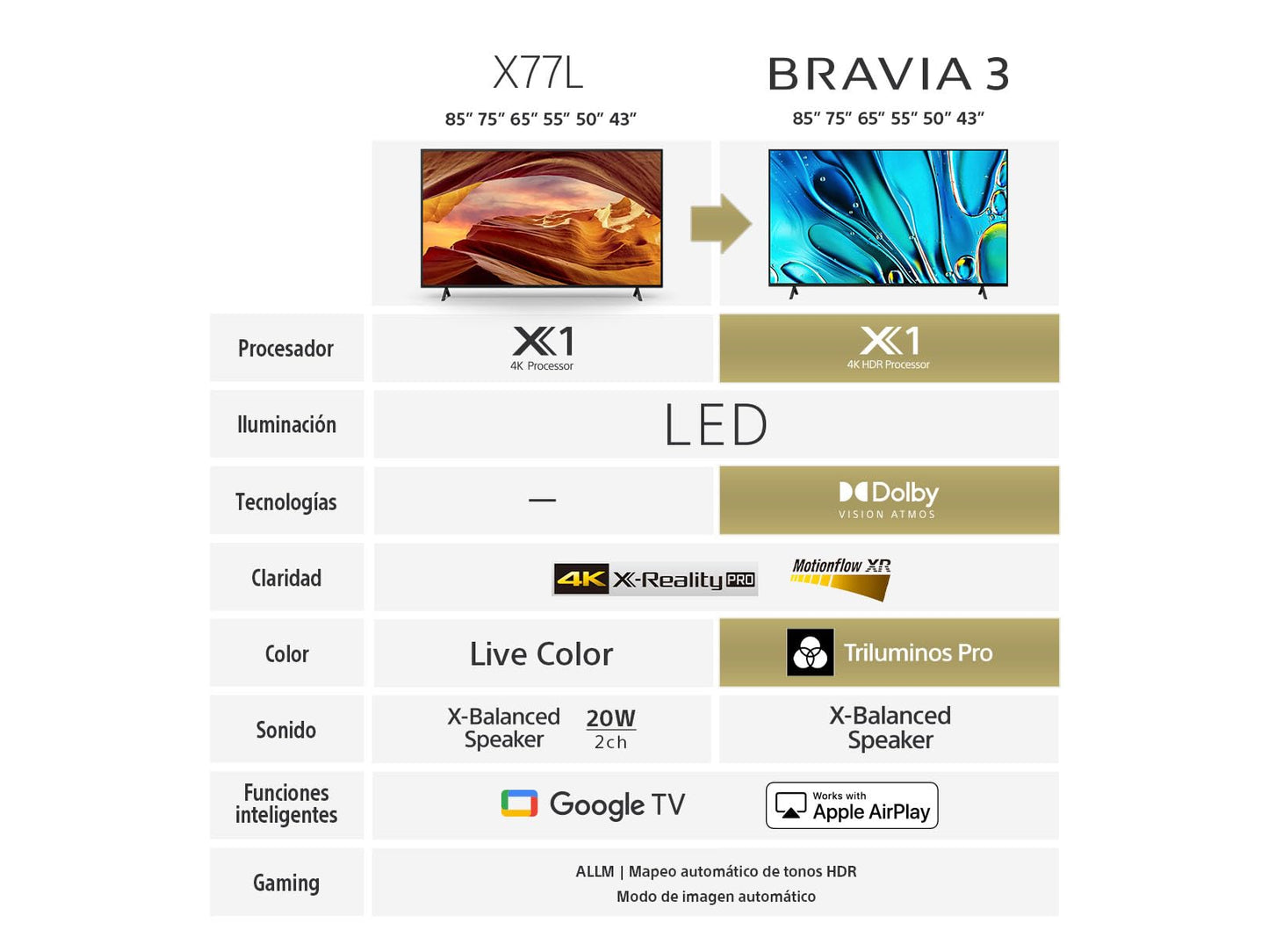 Pantalla Sony BRAVIA 4K HDR 43 Pulgadas Serie S30 Google TV