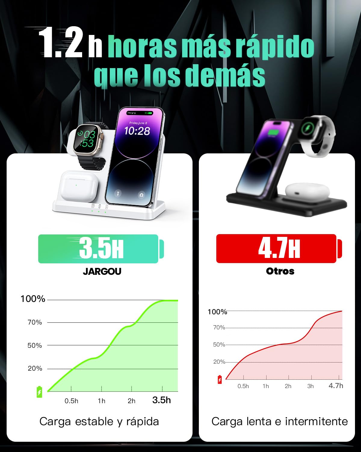 JARGOU 3 en 1 Estación de Carga inalámbrica para Phone 16 15 14 13 12 11 X 8 Estación de Carga para múltiples Dispositivos para Watch 10/9/8/7/6/5/4/3/2/SE/Ultra/Ultra 2 para AirPods