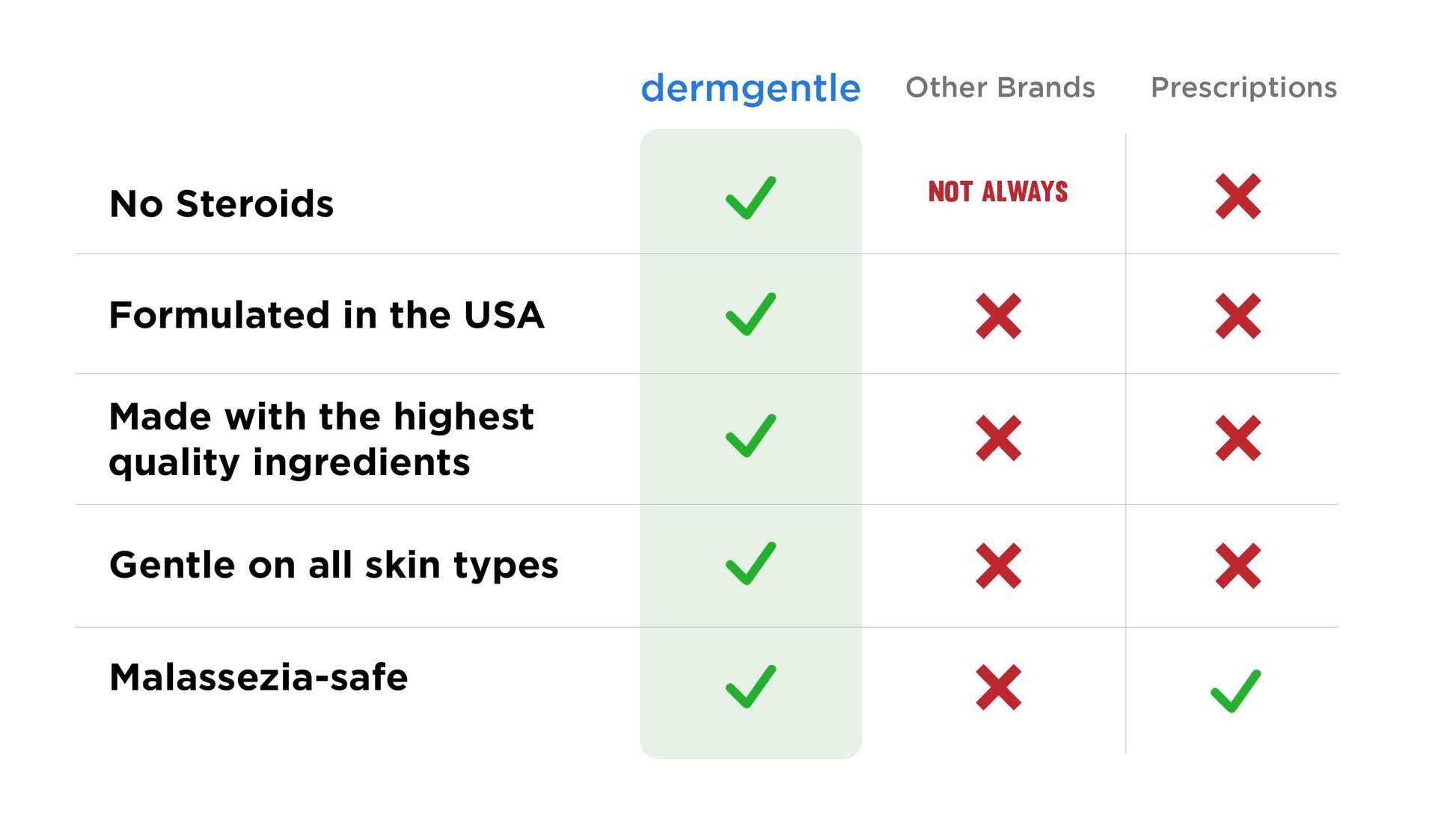 Dermgentle- Crema facial seborreica: alivia la dermatitis seborreica con aceite MCT y escualano: crema facial hidratante
