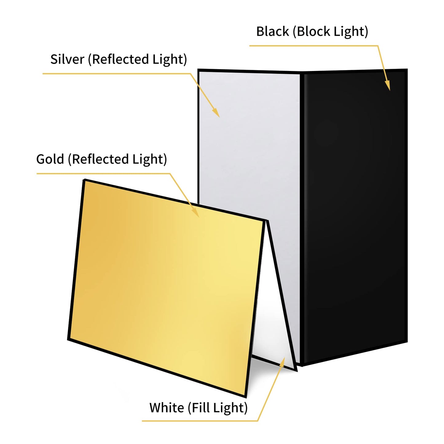 Meking - Reflector de luz 3 en 1 de cartón para fotografía, diseño de estudio de fotografía plegable de 17 x 12 pulgadas, color dorado, plateado y negro, blanco, paquete de 2