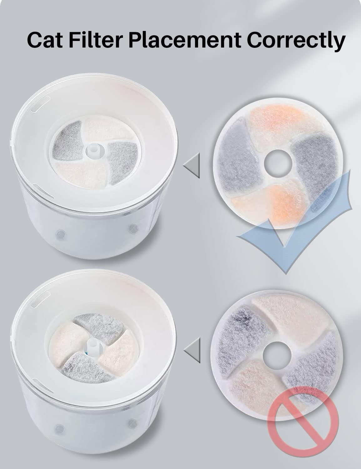 Filtros de Fuente de Agua para Gatos TBC PET Filtación Triple Ciclo Repuesto 86 oz 2.6 L