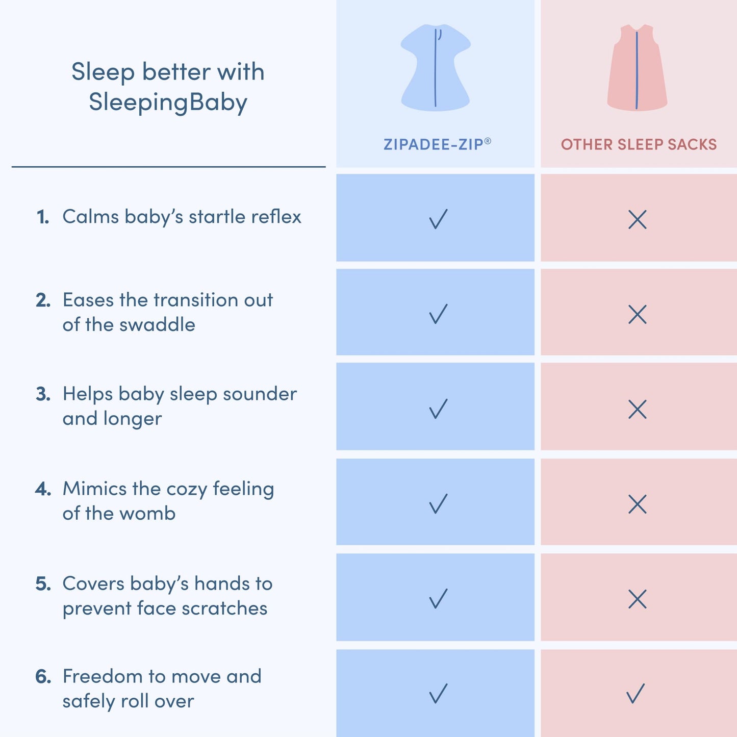 SleepingBaby - Manta de transición con cierre y cierre, acogedora manta para bebé con cierre y comodidad - Manta espaciosa para cambiar fácilmente los pañales, rosa clásico, XS (3-6 meses)