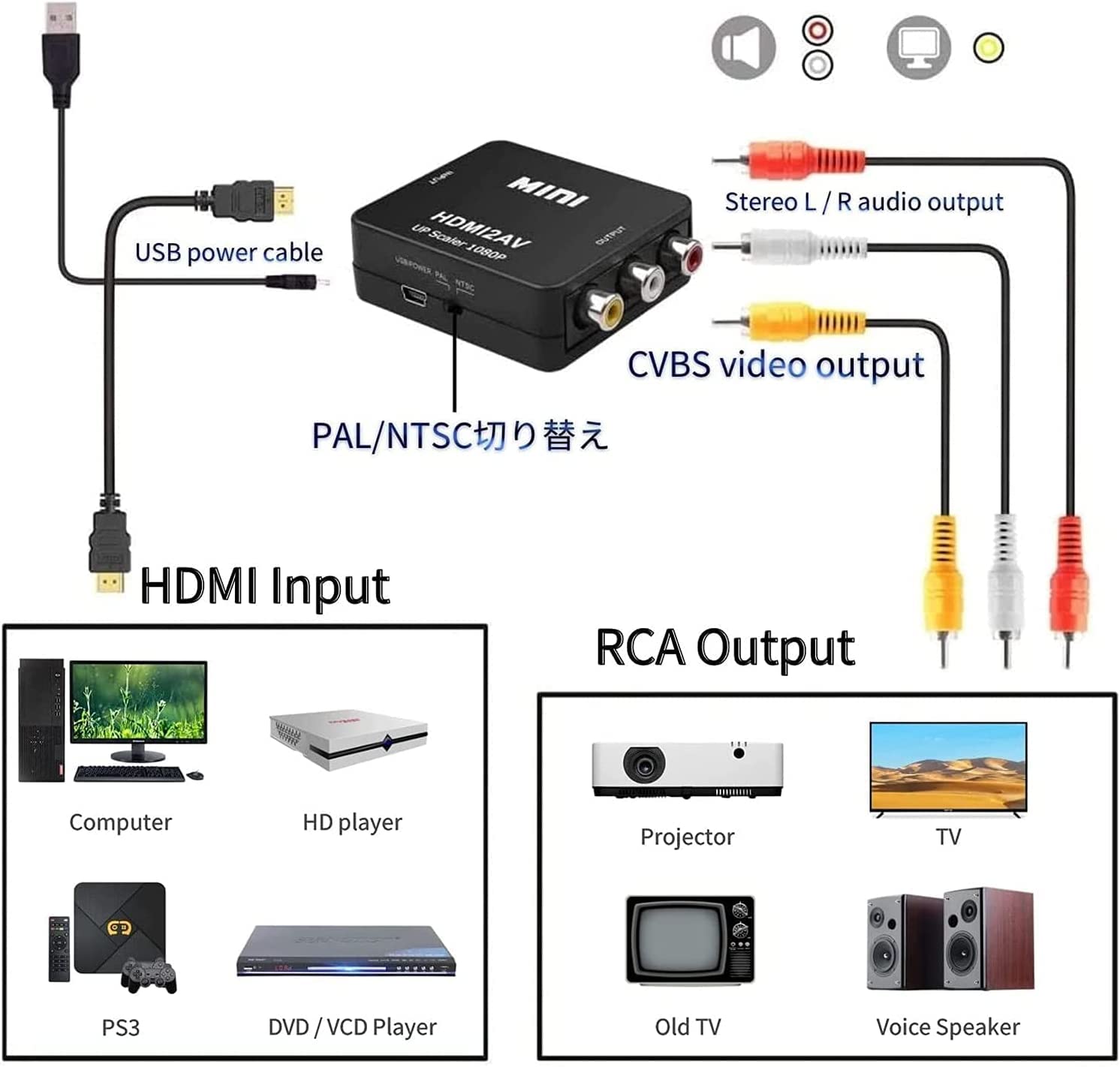SZJUNXIAO Adaptador HDMI a RCA, HDMI a RCA Convertidor, 1080p HDMI a AV 3RCA CVBs Video Compuesto Adaptador de Audio paraTV/DVD/PC/Blue-Ray DVD/PS3/VHS/VCR
