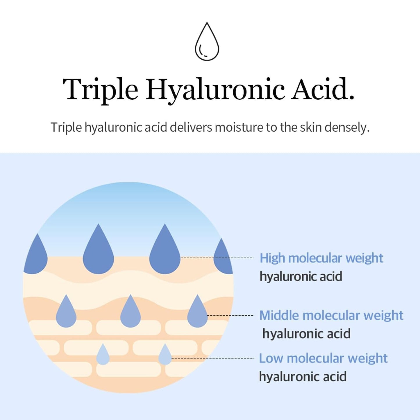 mixsoon Glacier Water Hyaluronic Acid Serum for Face Hydrating,Non greasy Hydrating korean Skin care,Mega-sized 10.14 fl.oz 300ml