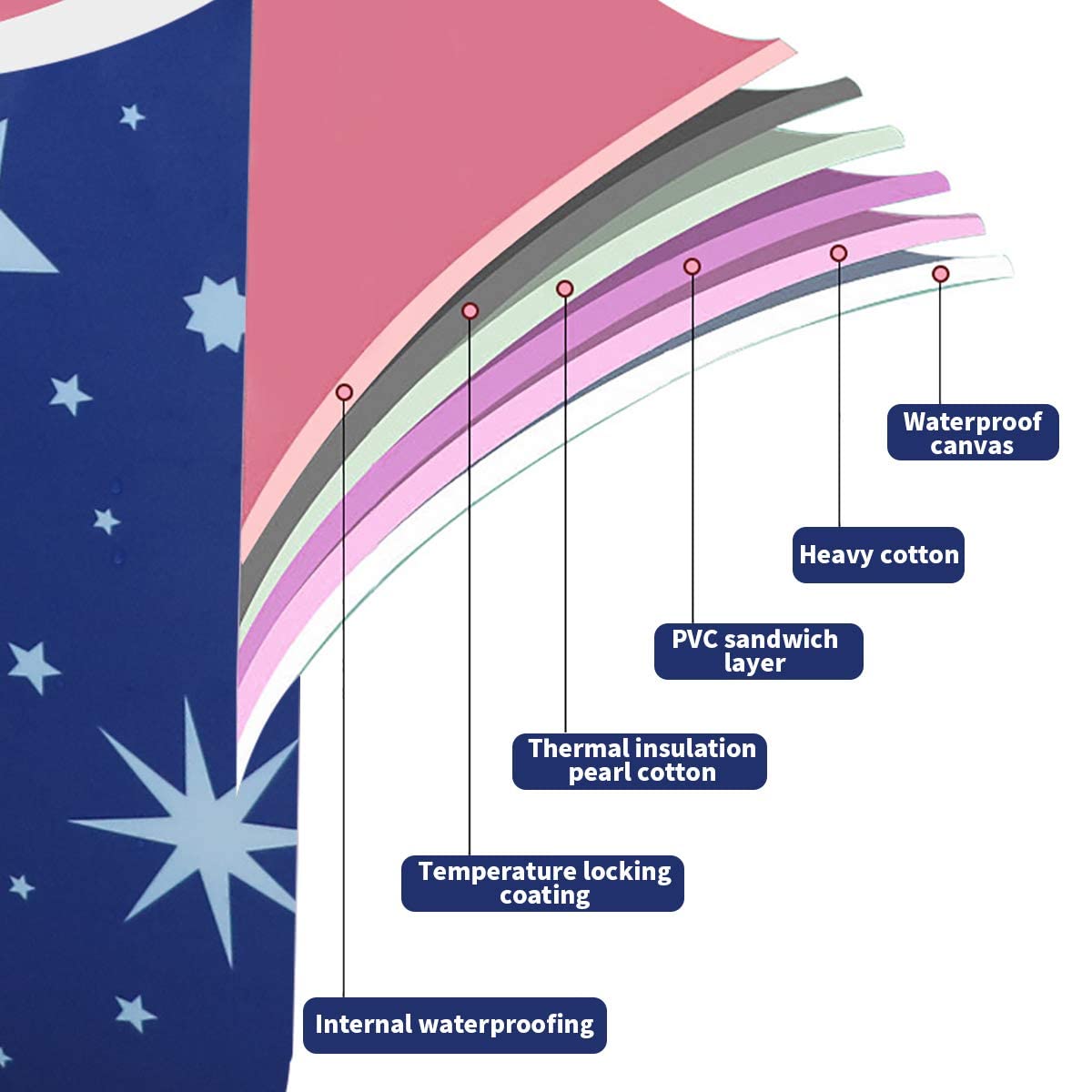 Tina Plegable Portátil XL Blue Sky con Espuma Térmica para Mantener Temperatura