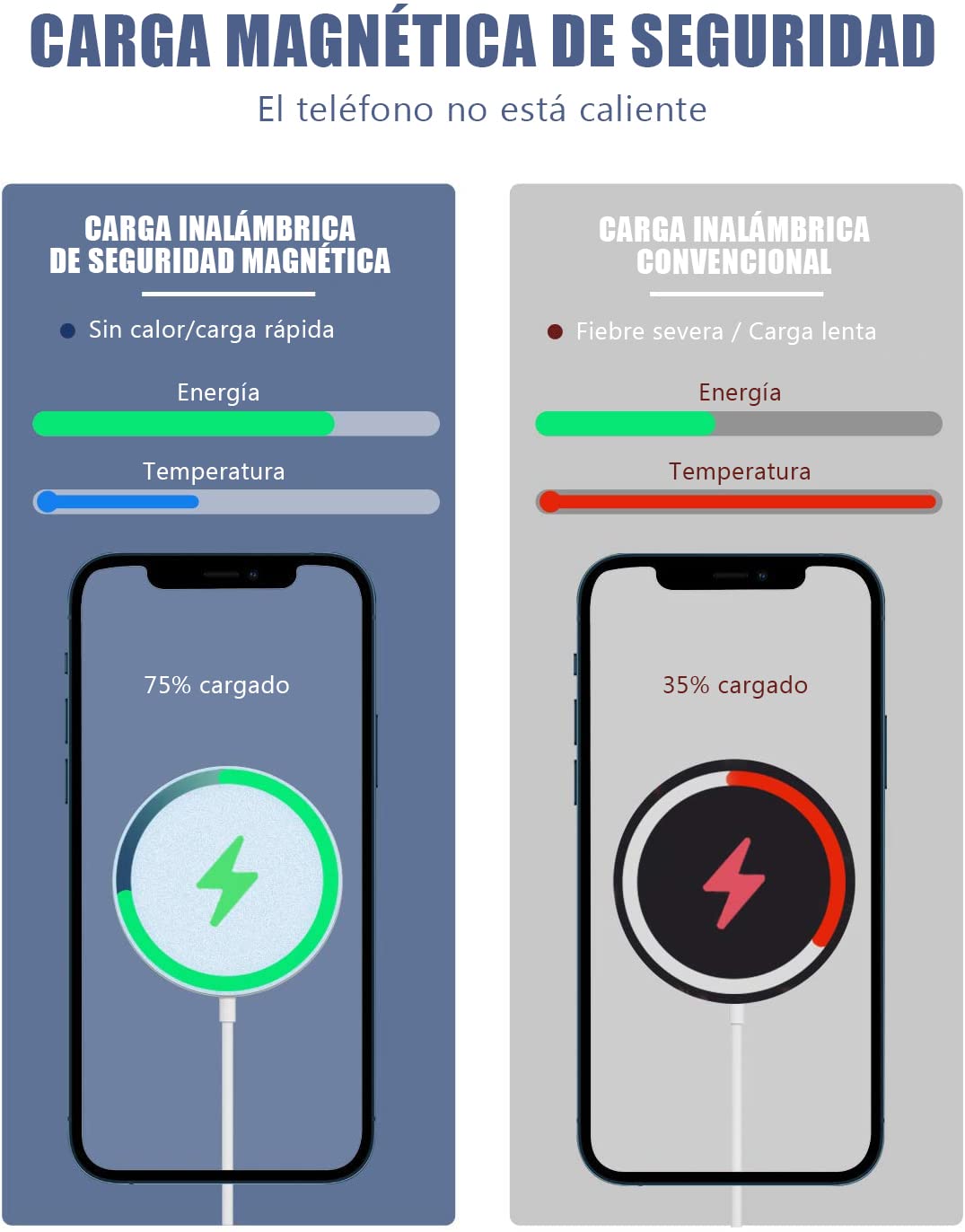Cargador Inalámbrico YOU ER MEI Magnético 15W Compatible Con MagSafe para iPhone 14 Pro MAX y Mini